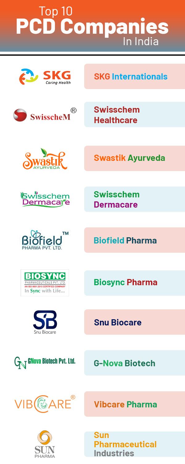 Top 20 PCD Pharma Franchise Companies In India